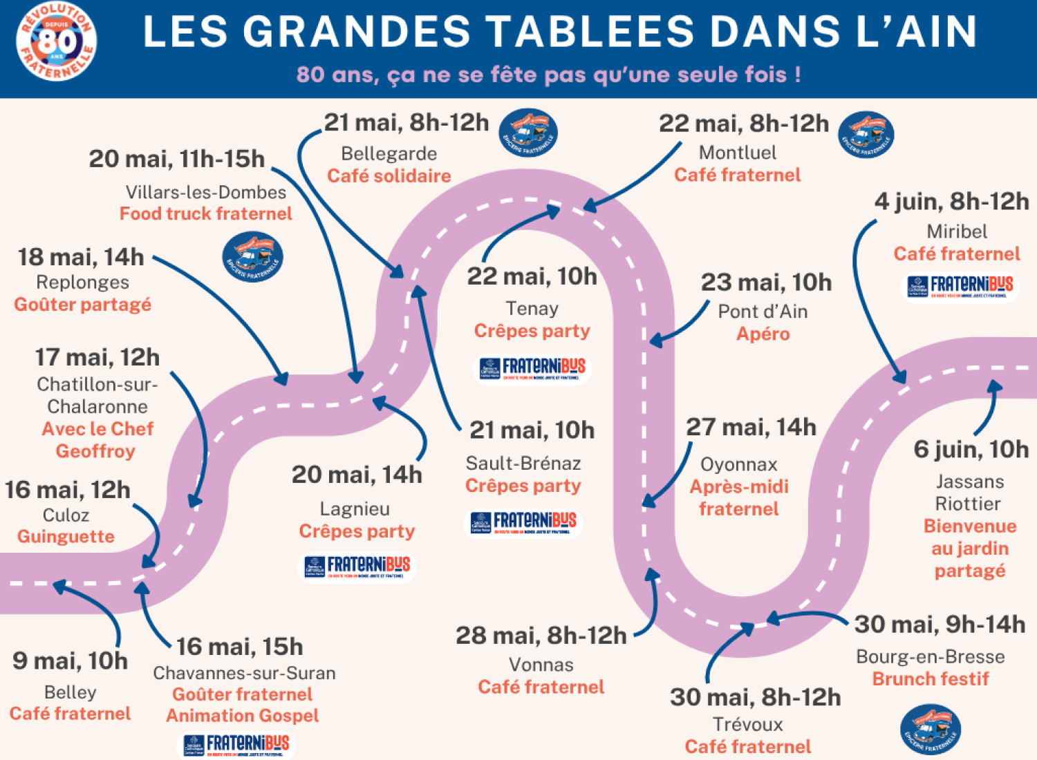 Les Grandes Tablées (80 ans du Secours Catholique) dans l'Ain